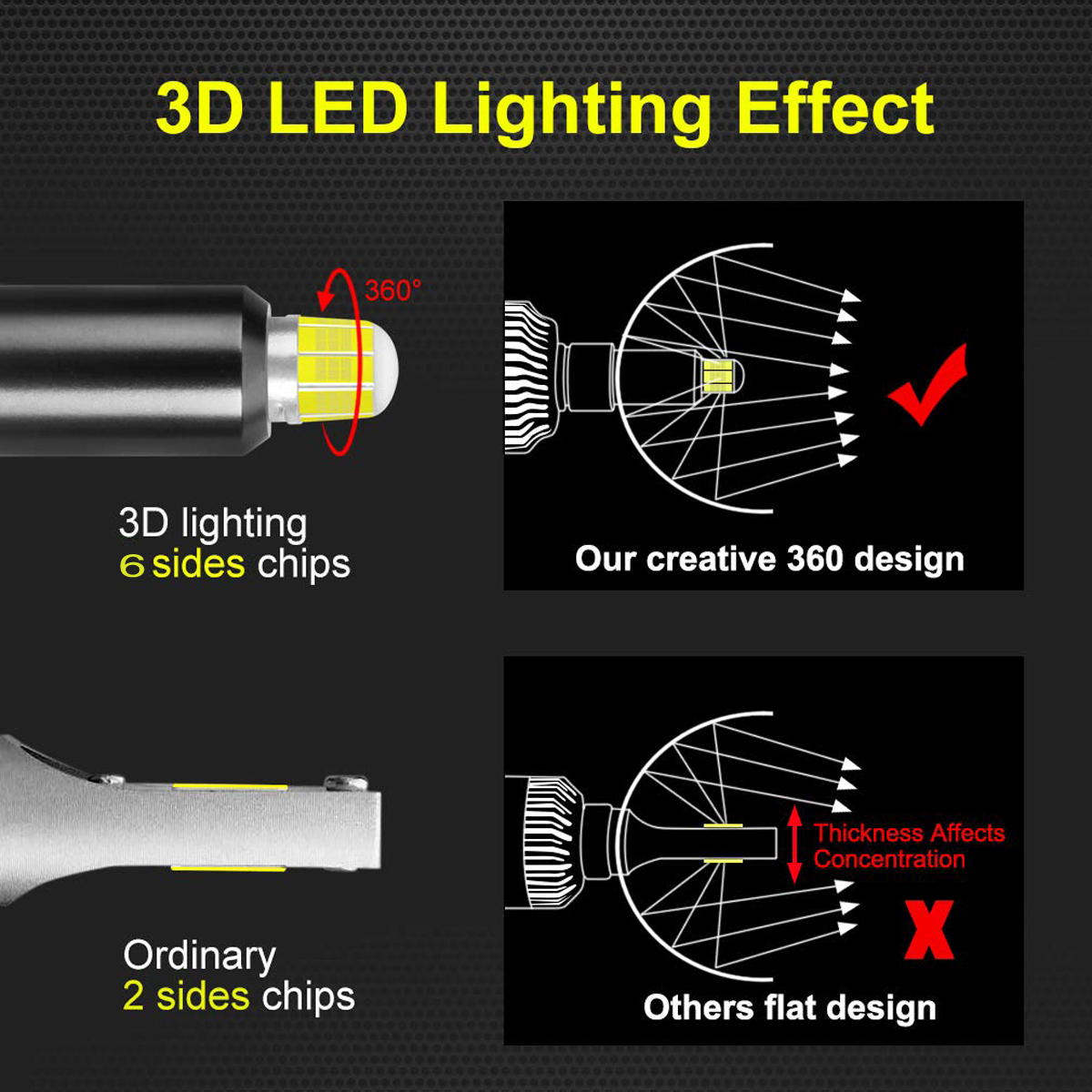 2 x H7 3D CSP 12V 100W 20000lm 360° Canbus 6000K  No Error Headlights Bulbs Lamp Car Truck Lorry Lights Vehicle 