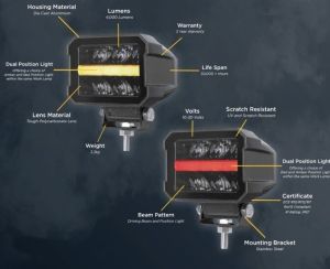 LED Arbetsbelysning 12V 24V 25W 2200lm för SUV 4x4 Traktor Bil Combo Spot/Flood Ljus Vit/Röd/Gul