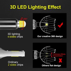 2 x H7 3D CSP 12V 100W 20000lm 360° 6000K Canbus fără Eroare Lumini Lampa Faruri Becuri Auto Camoin Moto Hi/Low Beam 12V 24V