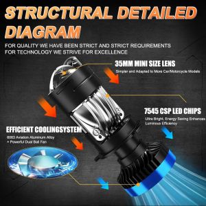 2 x Mini Bi LED H4 12V 24V 160W 30000lm 360° 6000K Canbus fără Eroare Lumini Lampa Faruri Becuri Auto Camoin Moto  Faza lungă/Faza scurtă