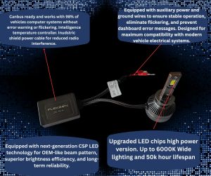2 x LED H1 12V 24V 16000LM 70W 6000K Lys Hovedlys Lyspærer Strålekaster Lampe Lastebil Bil Fjernlys