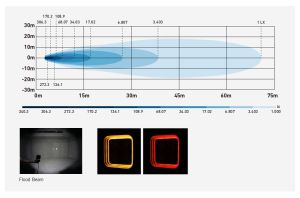 LED Arbeitsscheinwerfer 12V 24V 30W 2600lm Flood Beam Leuchten DRL Weiß/Rot/Orange