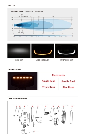 LED 12V/24V, 60W, 3500 lm Weiß/Gelb Tagfahrleuchten 4 Modi Blitzlicht E-mark, IP67/69K